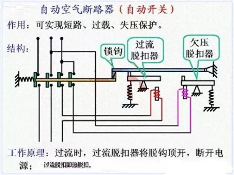 斷路器為何會越級跳閘？這些要點你知道嗎？